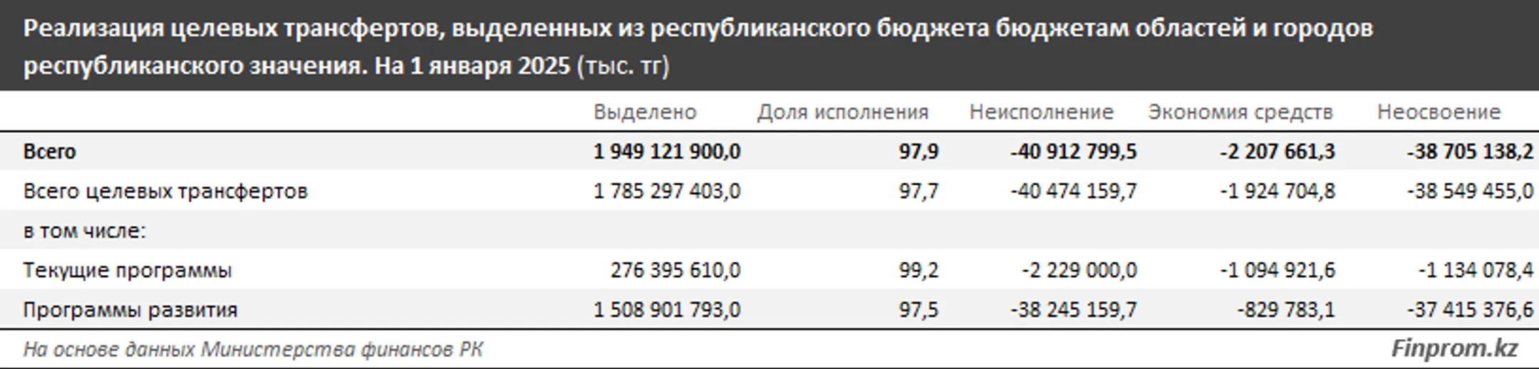Изображение Kapital.kz