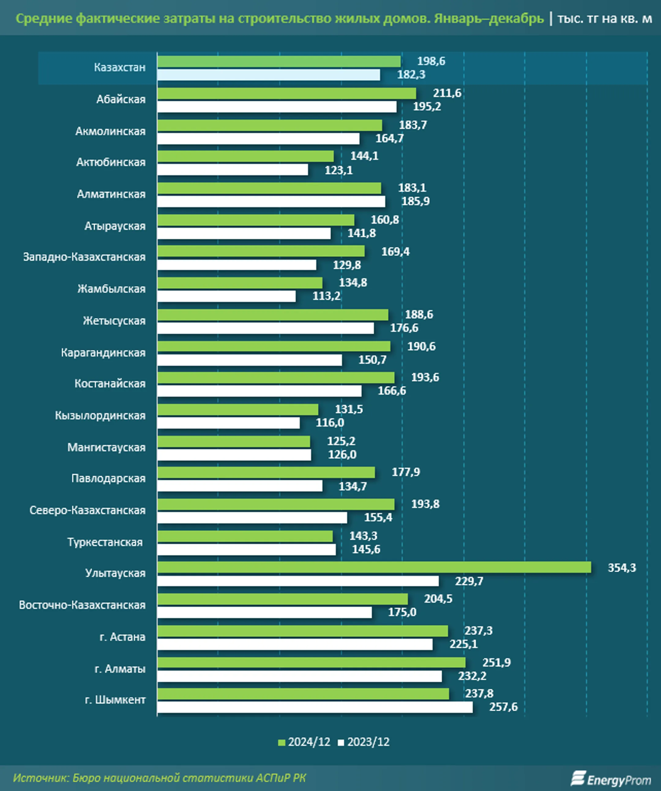 Цены в новостройках преодолели отметку в полмиллиона тенге за квадратный метр - Image Kapital.kz