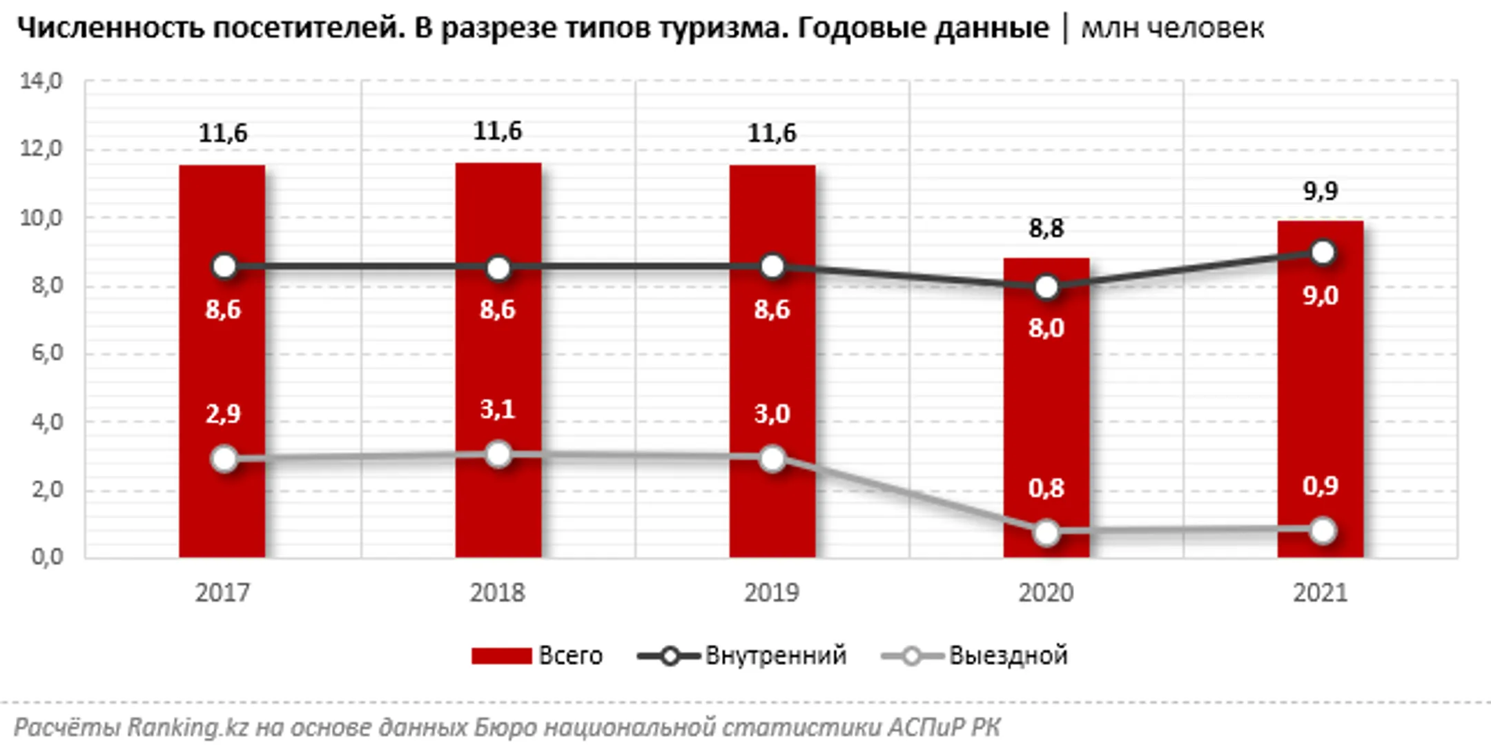 Изображение Kapital.kz