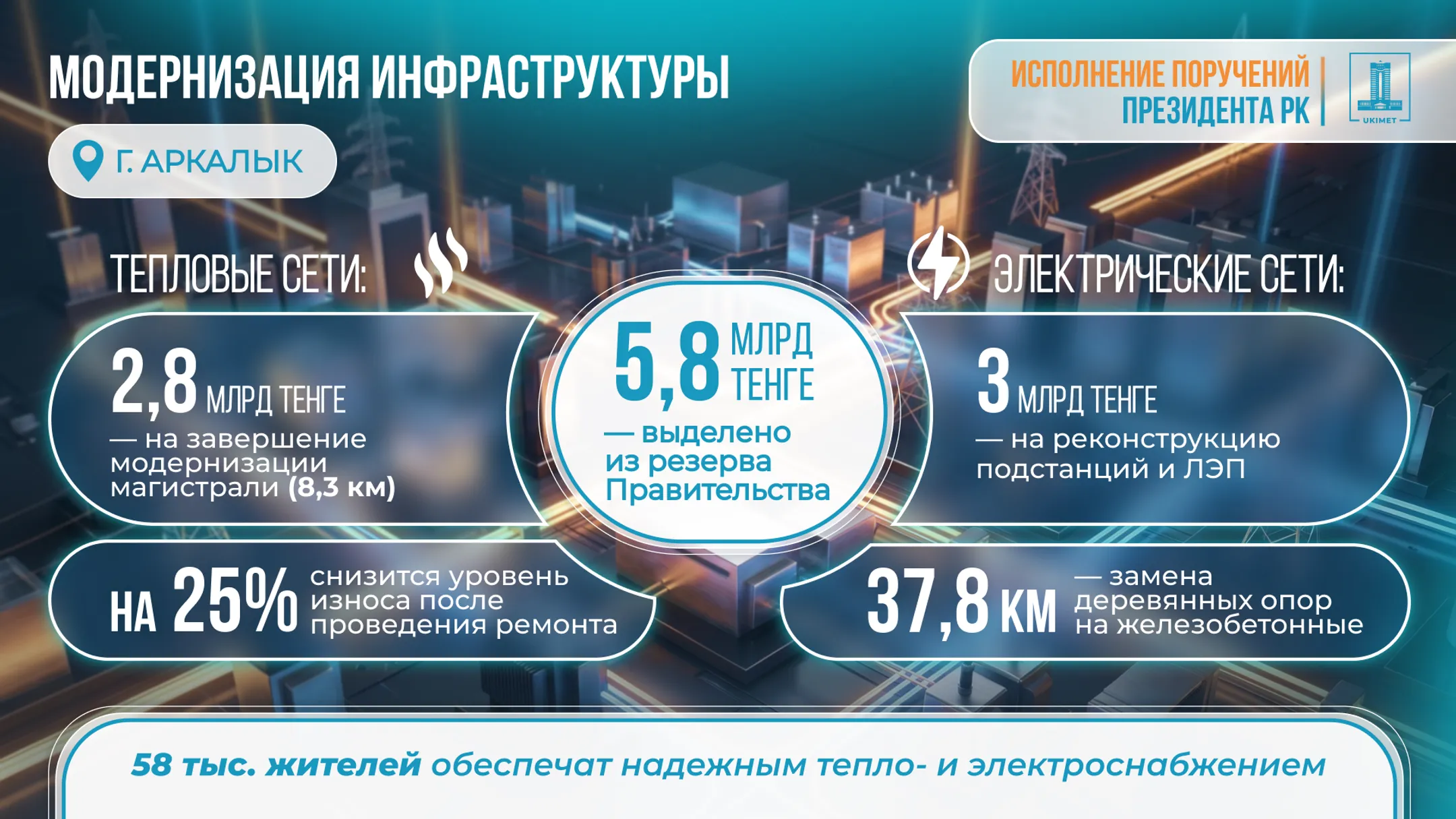 Изображение Kapital.kz