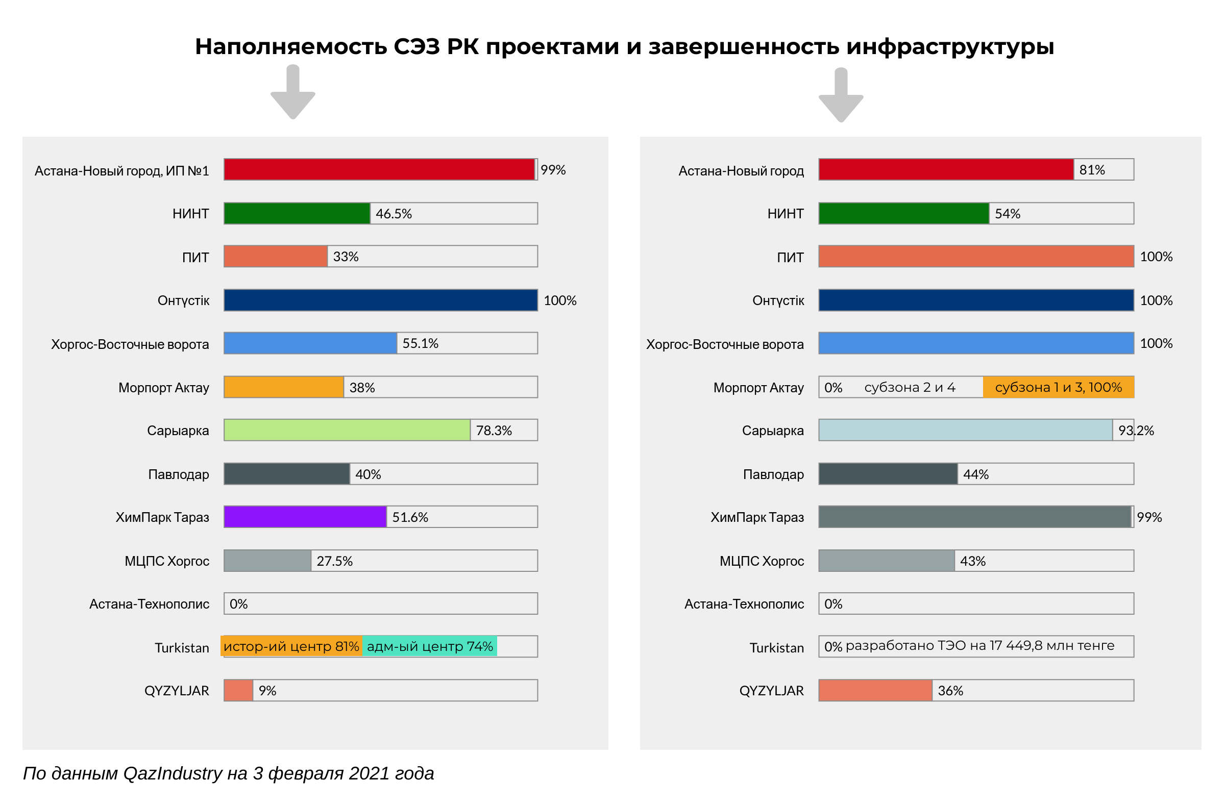 Сколько денег принесли бюджету СЭЗ 766848 - Kapital.kz 