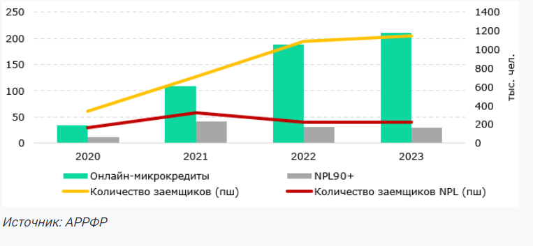 В Казахстане необходимо расширить бизнес-микрокредитование - эксперт  3290534 - Kapital.kz 