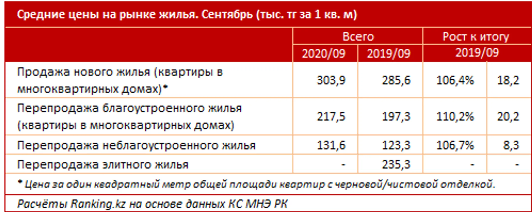 Изображение Kapital.kz
