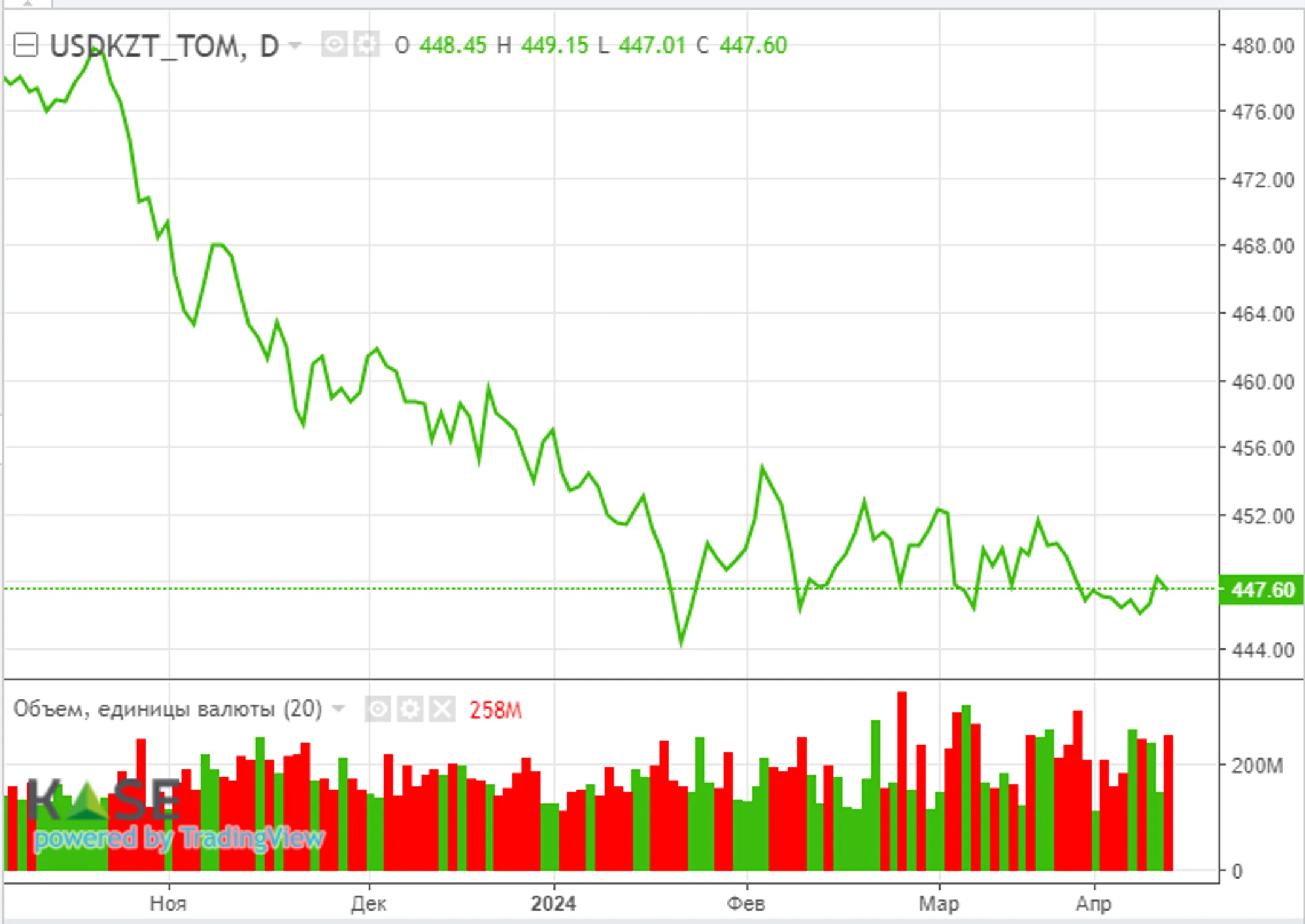 Комментарии ФРС по ставке по-прежнему остаются сдержанными - Image Kapital.kz