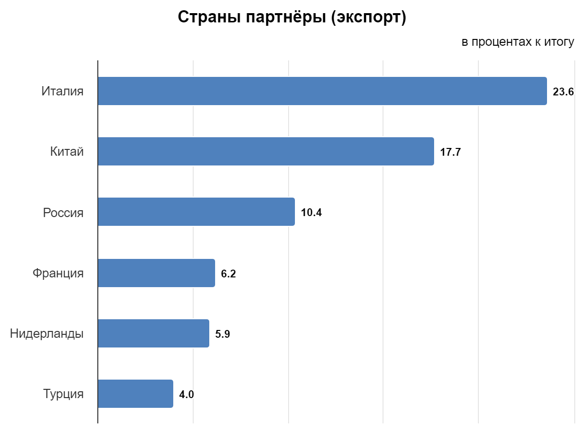 Внешнеторговый оборот Казахстана в январе–мае составил $55,3 млрд  3165057 - Kapital.kz 