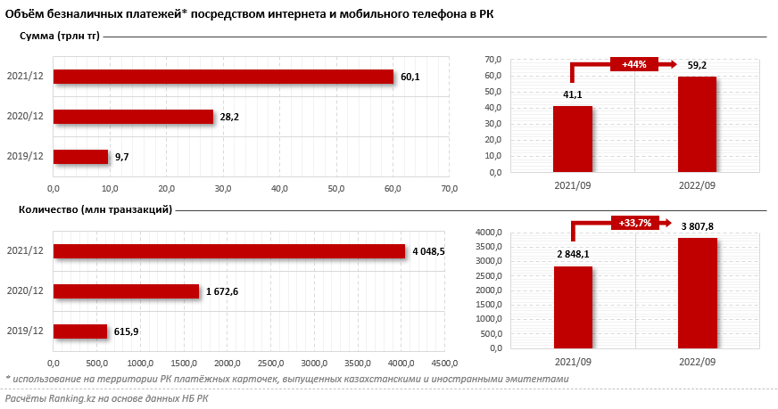 Каждый второй казахстанец через e-shoping покупает продукты 1754448 - Kapital.kz 