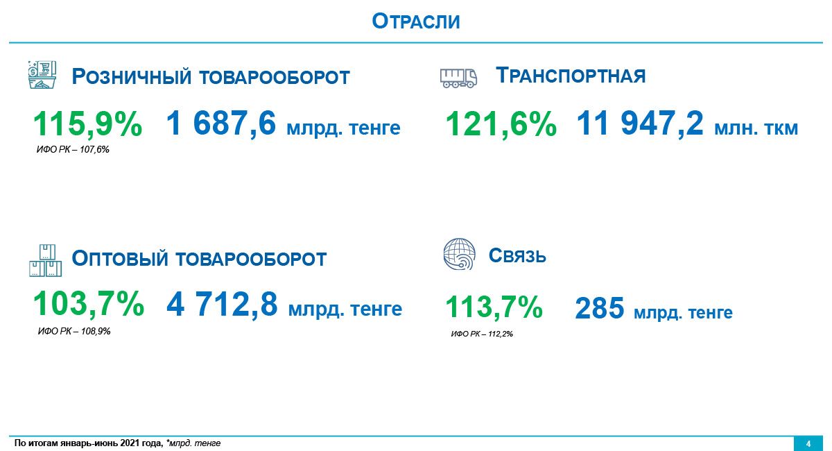 За пять лет в Алматы планируют реализовать 201 инвестпроект 857836 - Kapital.kz 