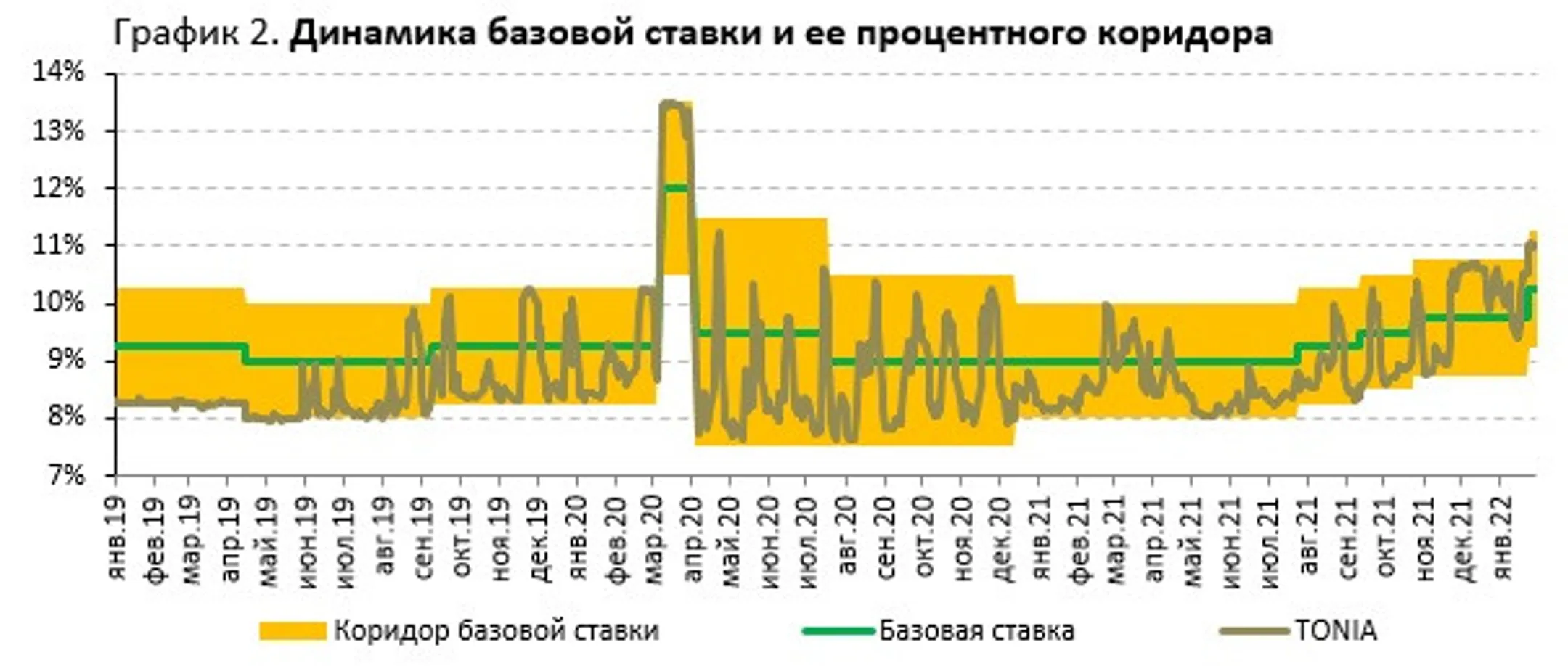 В Нацбанке рассказали о ситуации на финансовом рынке в январе - Image Kapital.kz