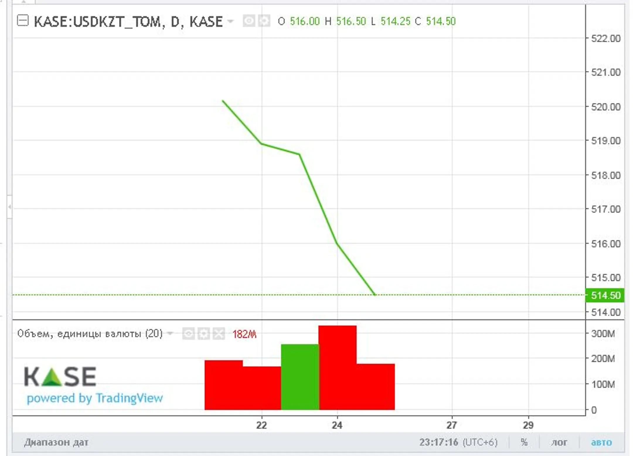 Изображение Kapital.kz
