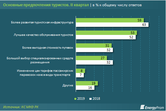 Производство развлекательных шоу сократилось 101199 - Kapital.kz 