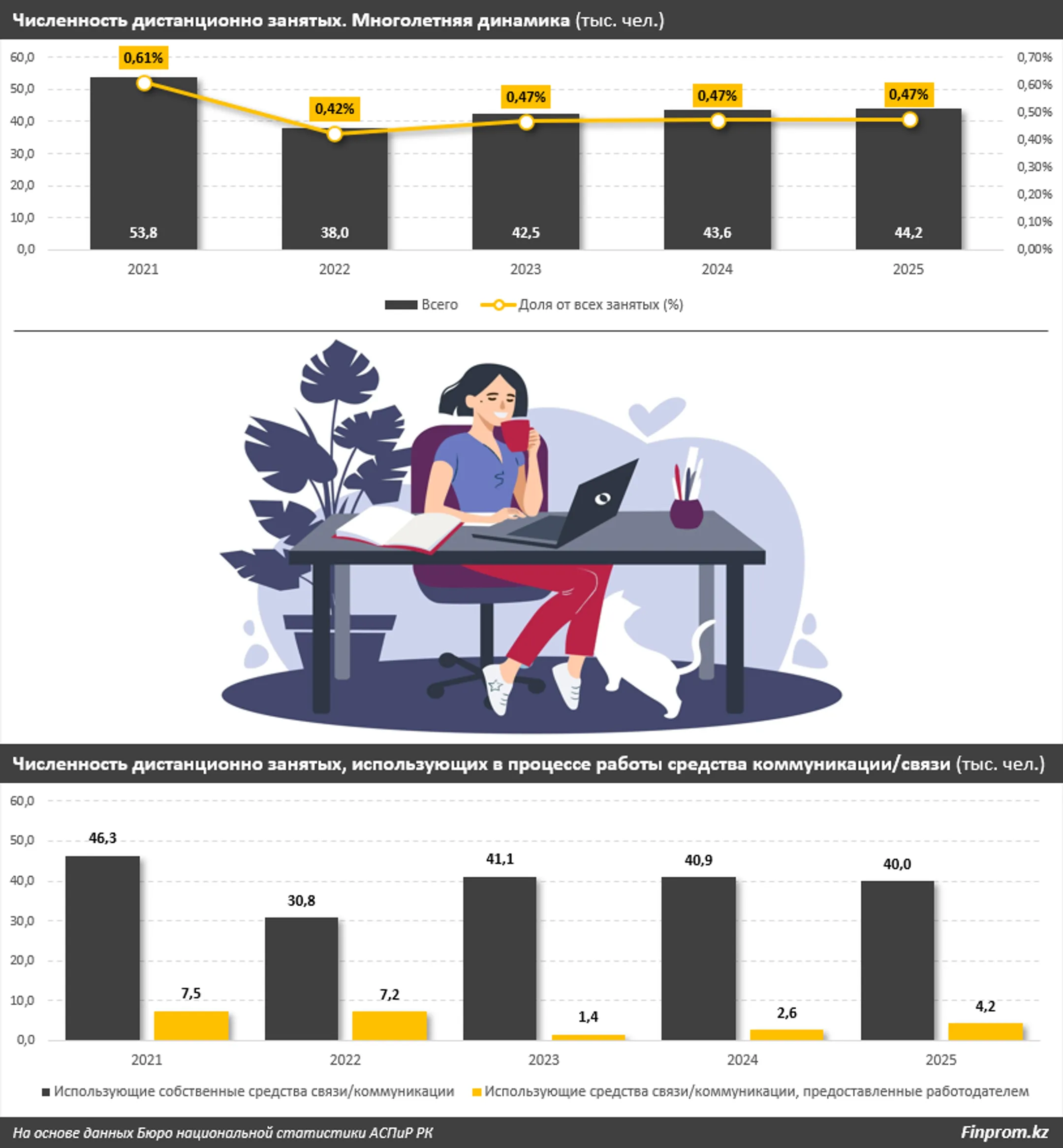 Изображение Kapital.kz
