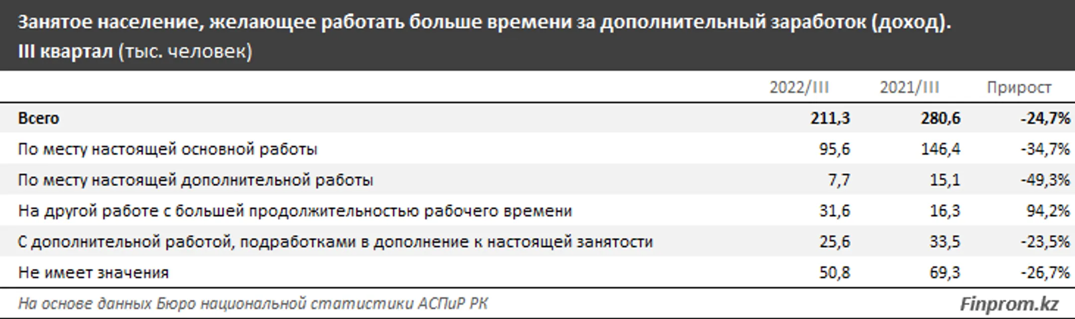 Изображение Kapital.kz