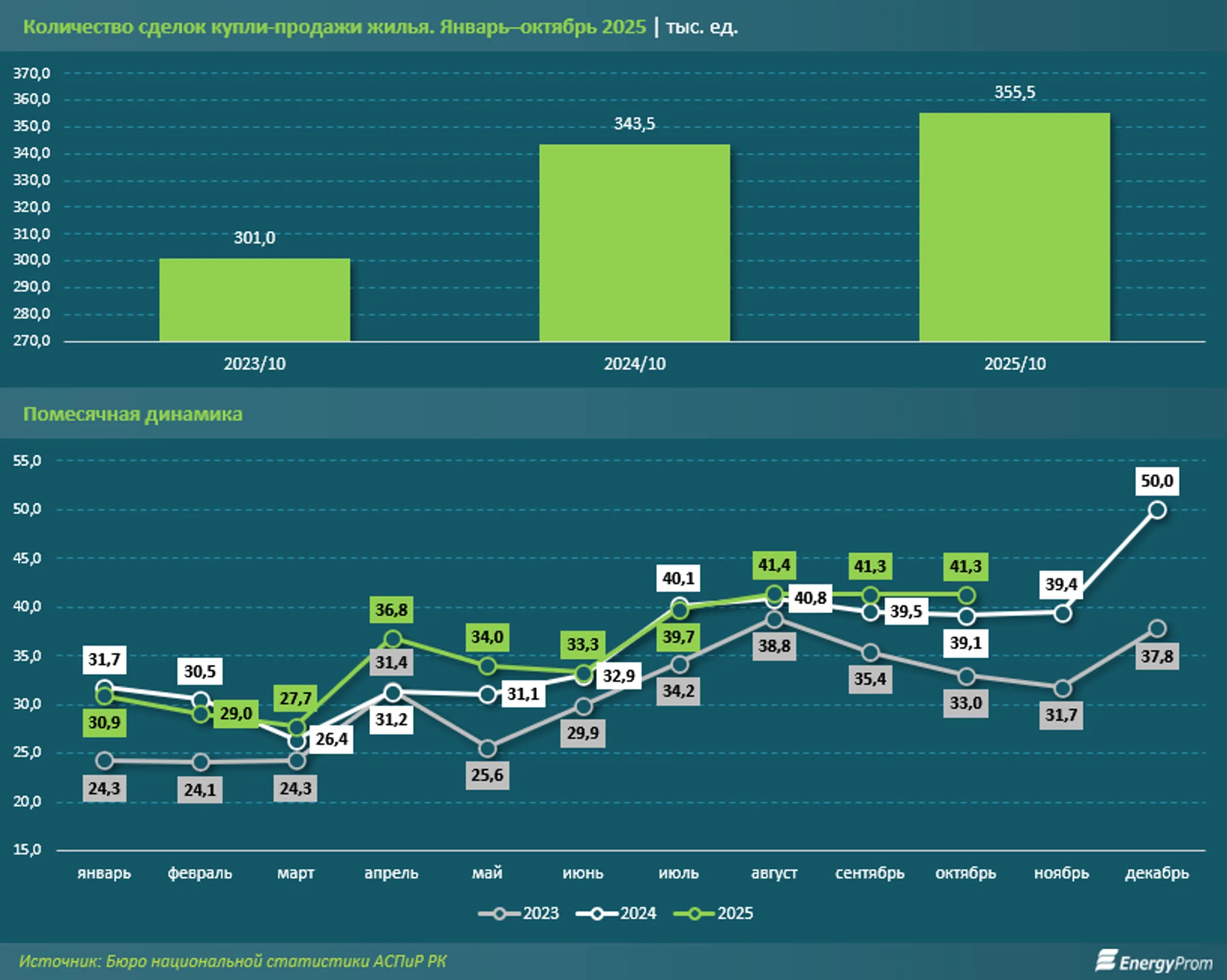 Изображение Kapital.kz