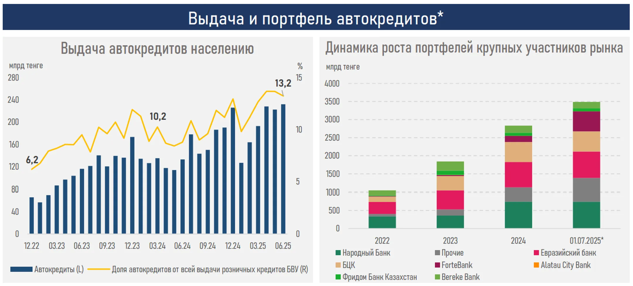 Изображение Kapital.kz
