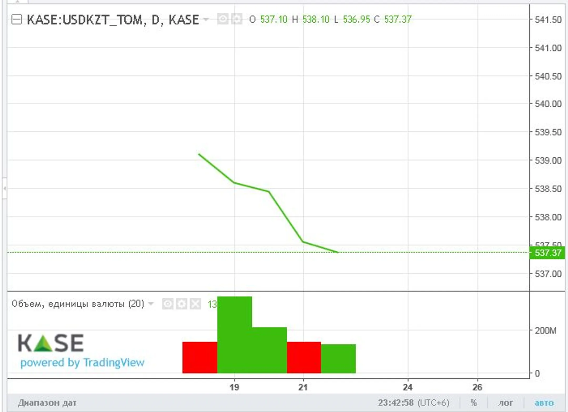 Изображение Kapital.kz