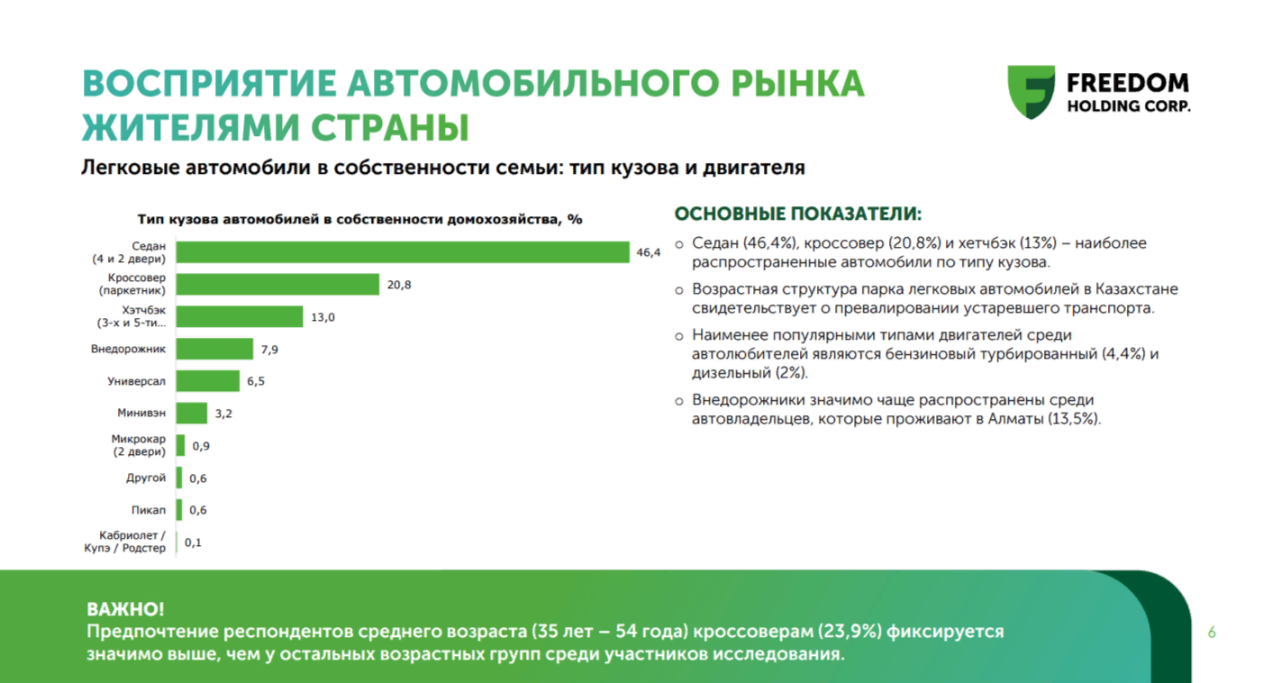 Доля электромобилей в РК выросла в шесть раз за 8 месяцев 2023 года 2703456 - Kapital.kz 