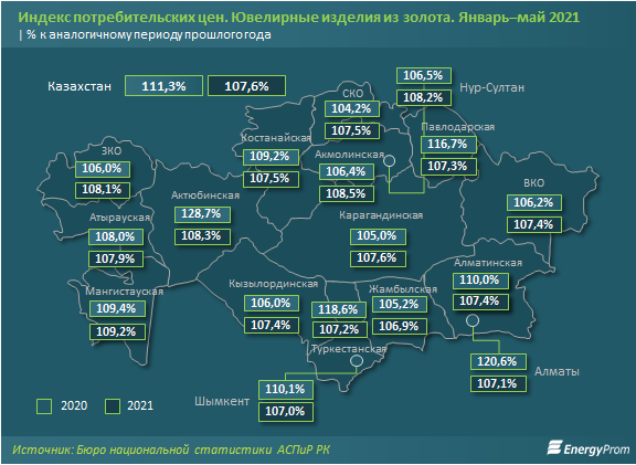 Добыча и производство золота в стране растут 834998 - Kapital.kz 