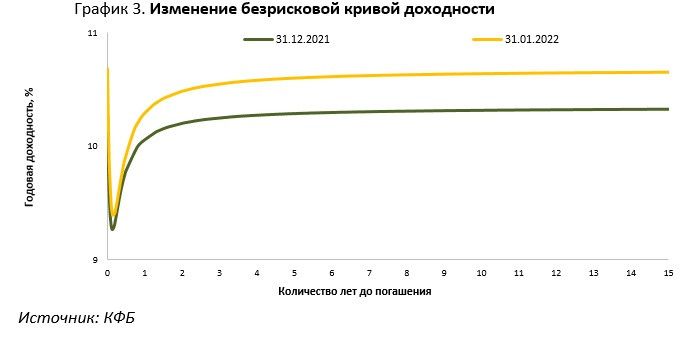 В Нацбанке рассказали о ситуации на финансовом рынке в январе  1246003 - Kapital.kz 