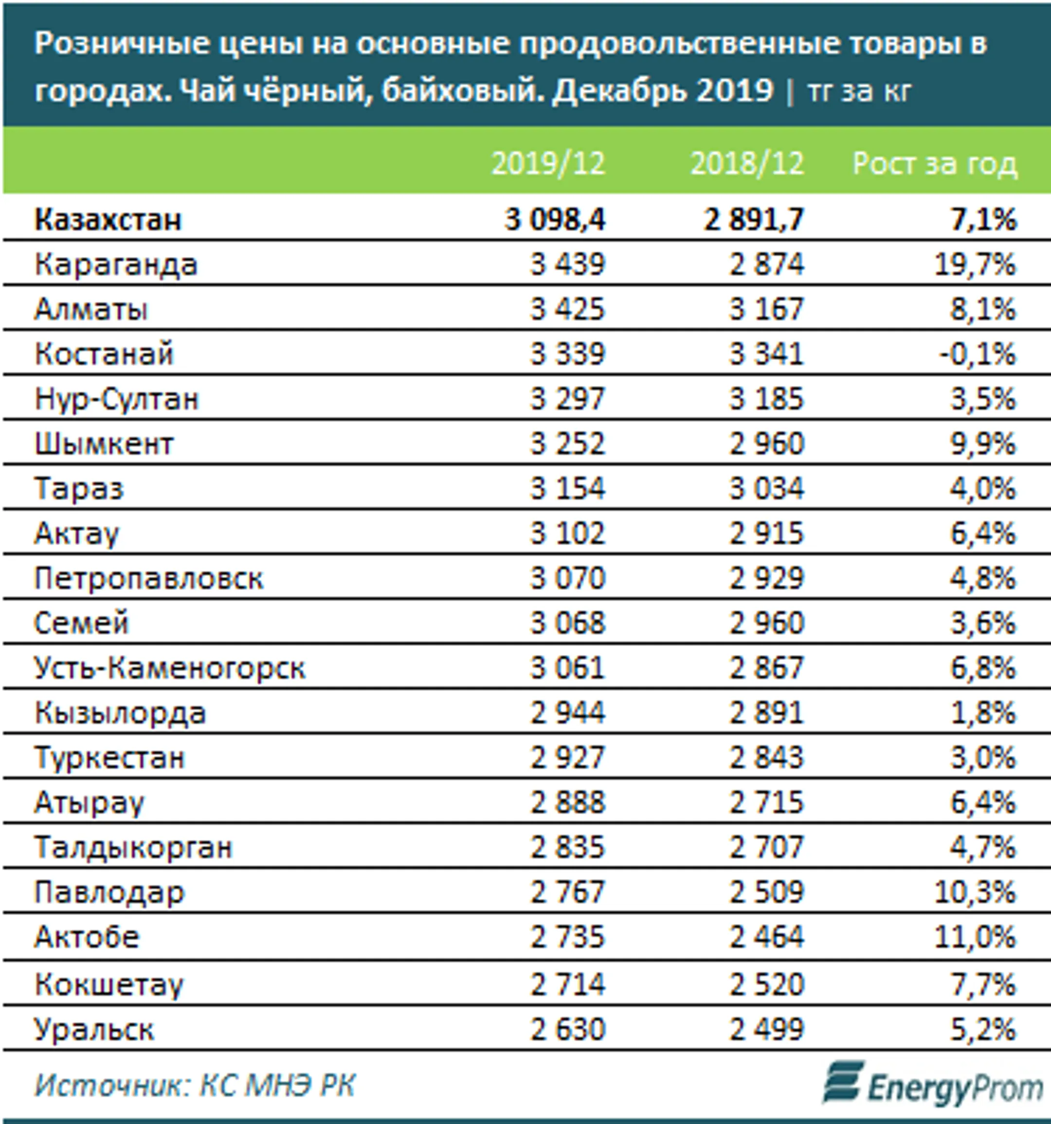 Изображение Kapital.kz