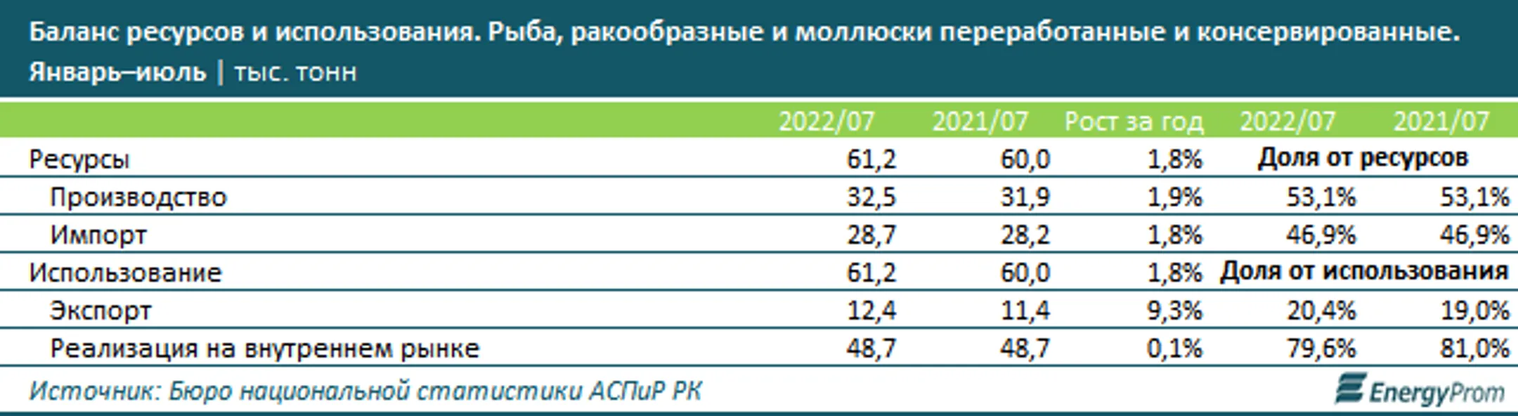 Изображение Kapital.kz