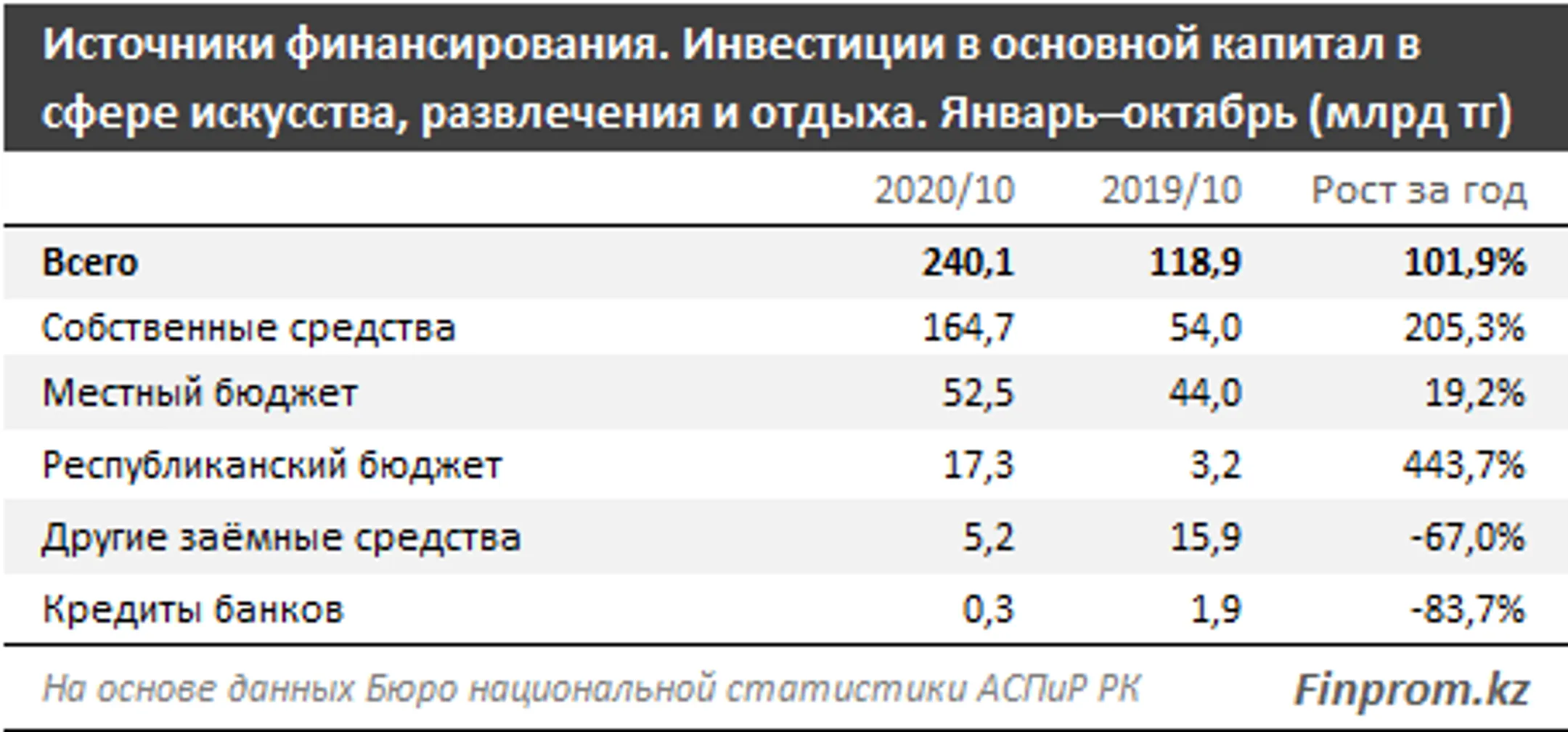 Изображение Kapital.kz