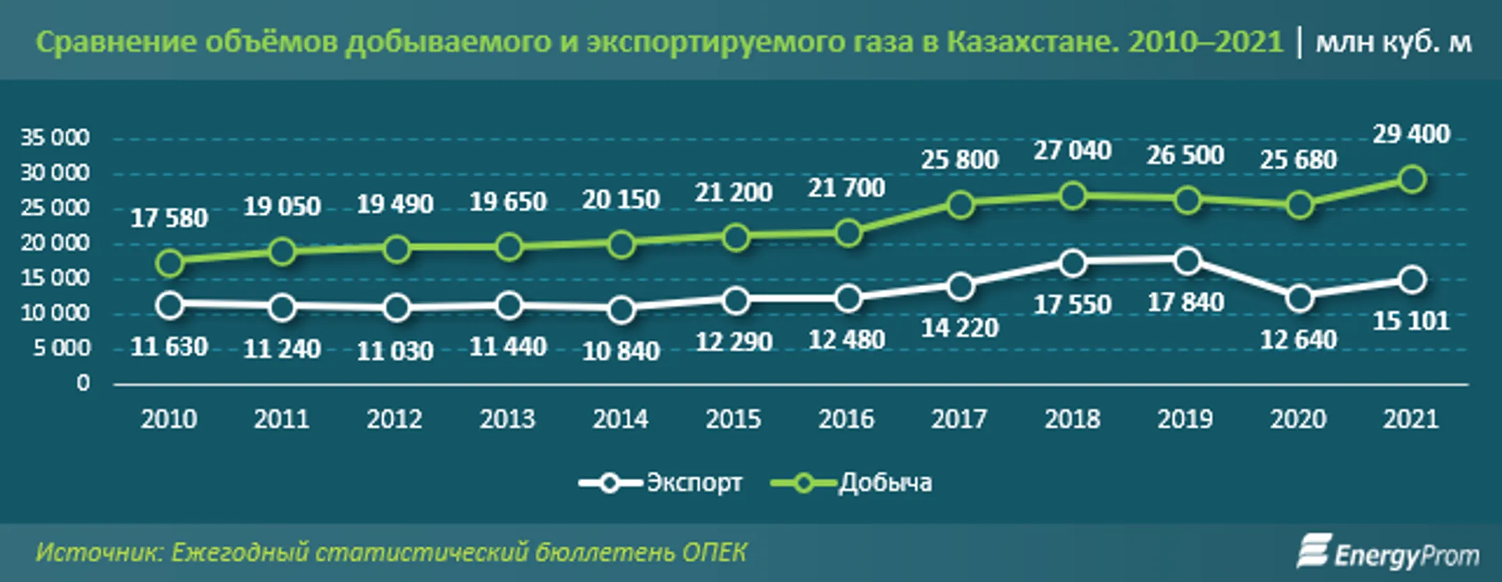 Изображение Kapital.kz