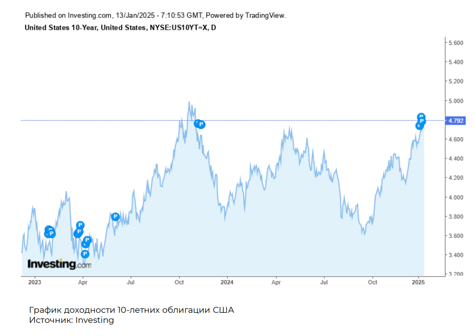 Цены на нефть растут на фоне антироссийских санкций США   3655369 — Kapital.kz 