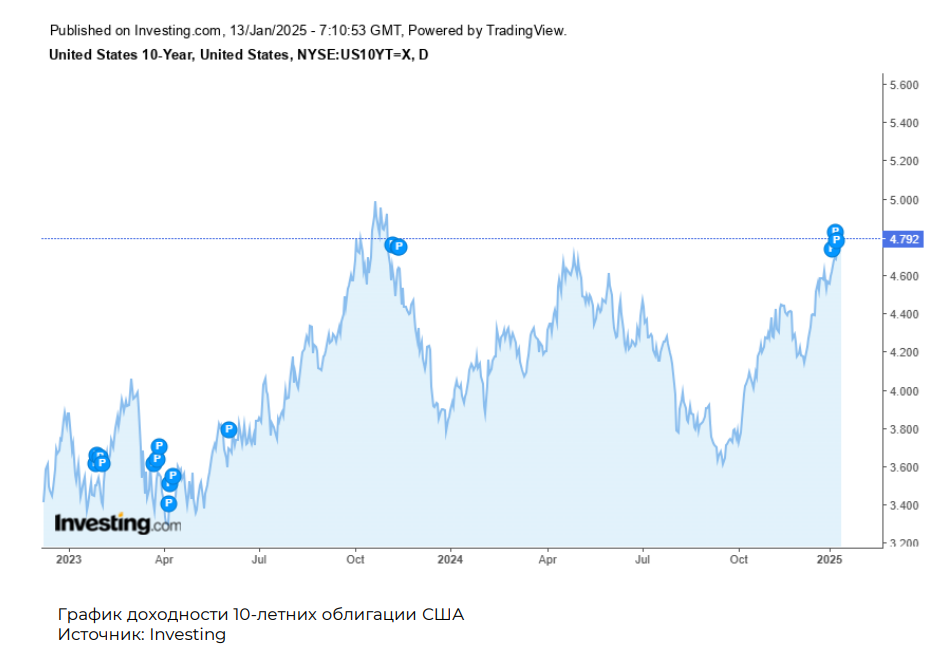 Цены на нефть растут на фоне антироссийских санкций США   3655630 - Kapital.kz 