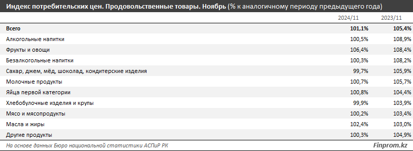 Треть всех расходов казахстанцев на продовольствие приходится на мясо 3622451 — Kapital.kz 