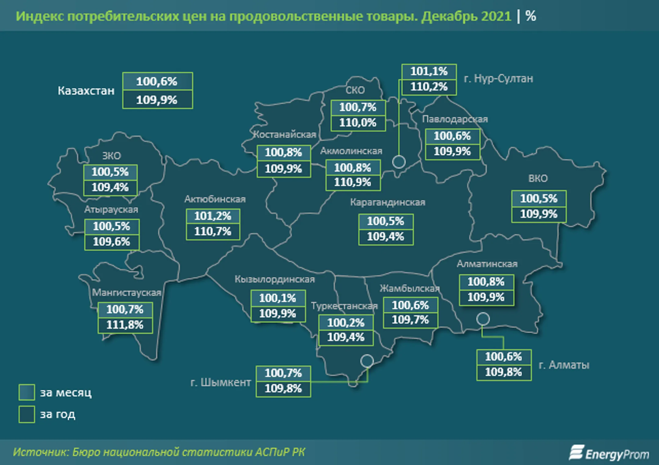 За неделю цены на социально значимые продукты выросли на 0,2% - Image Kapital.kz