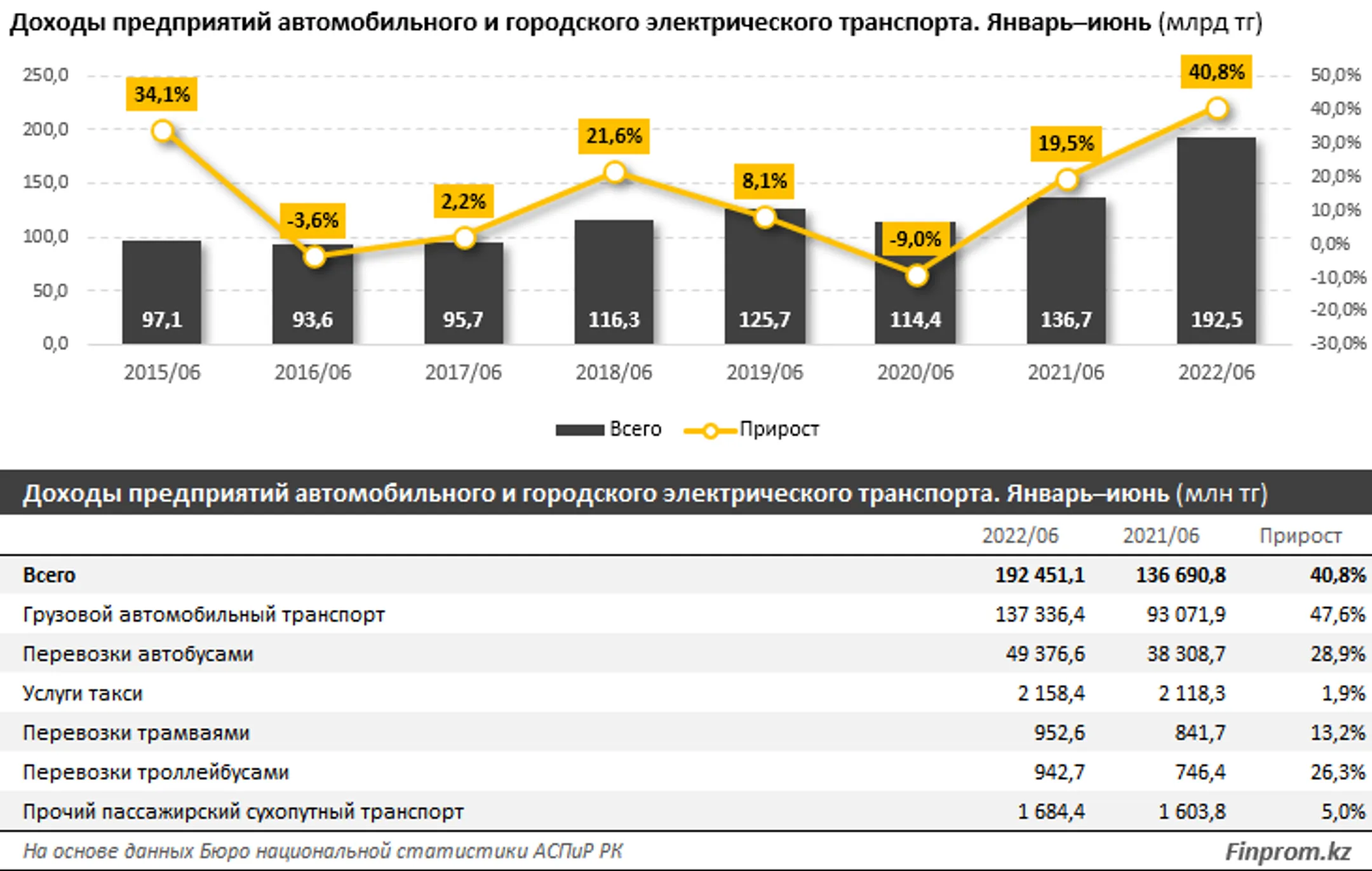 Изображение Kapital.kz