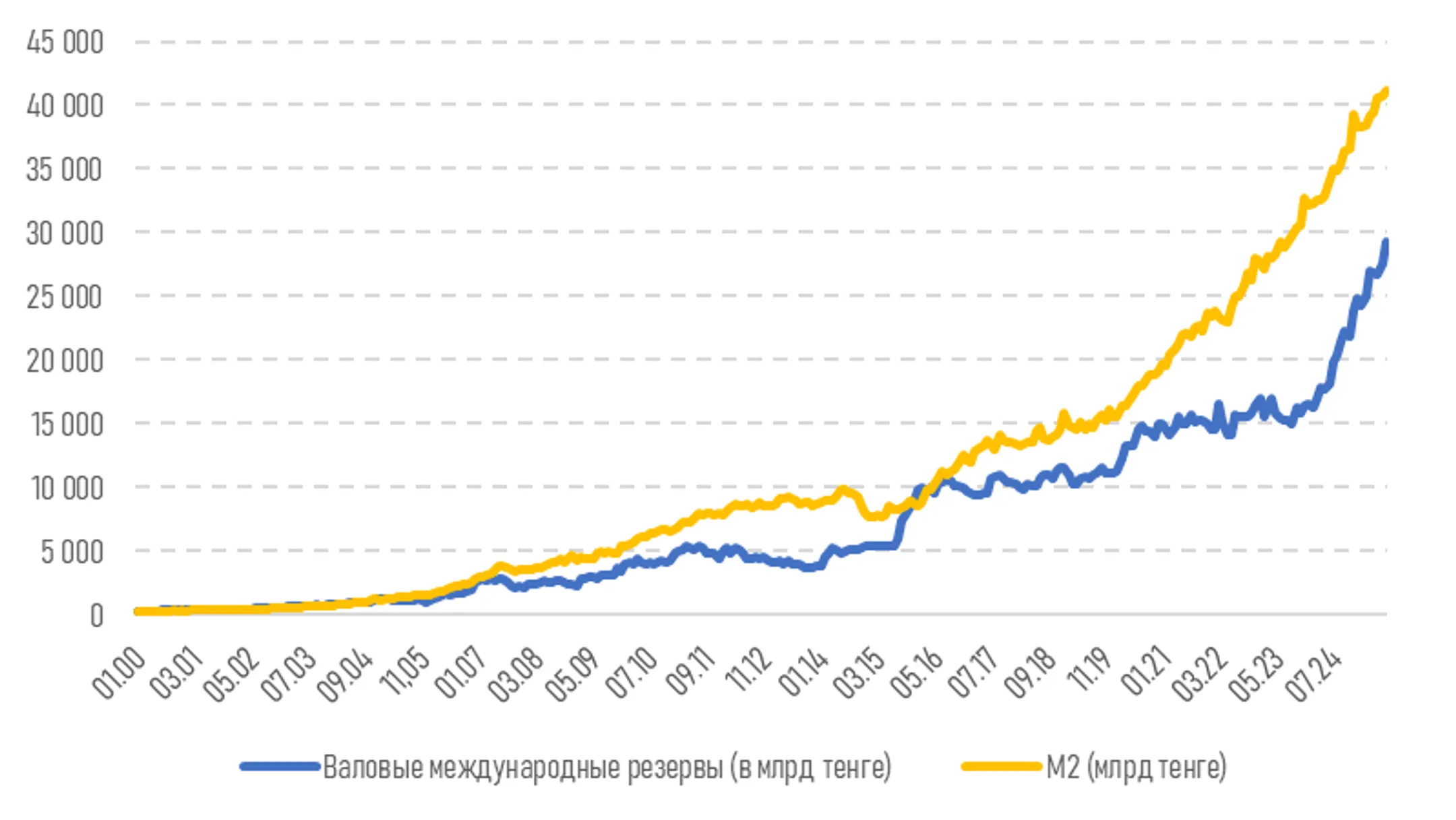 Изображение Kapital.kz