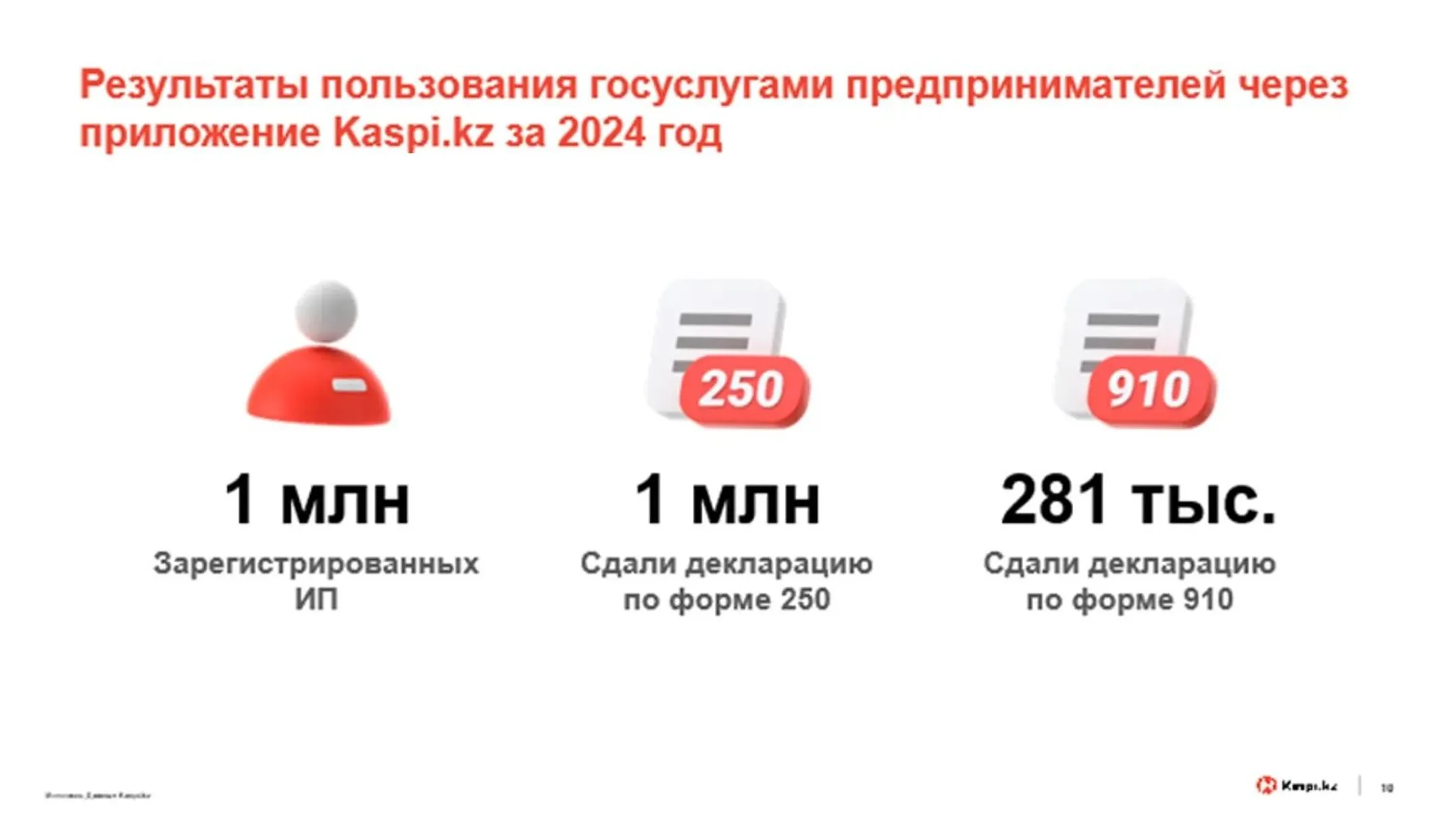 Изображение Kapital.kz