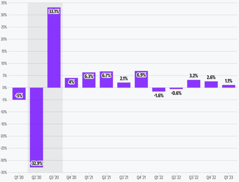 Индекс KASE растет за апрель на 5,7%  2066991 - Kapital.kz 