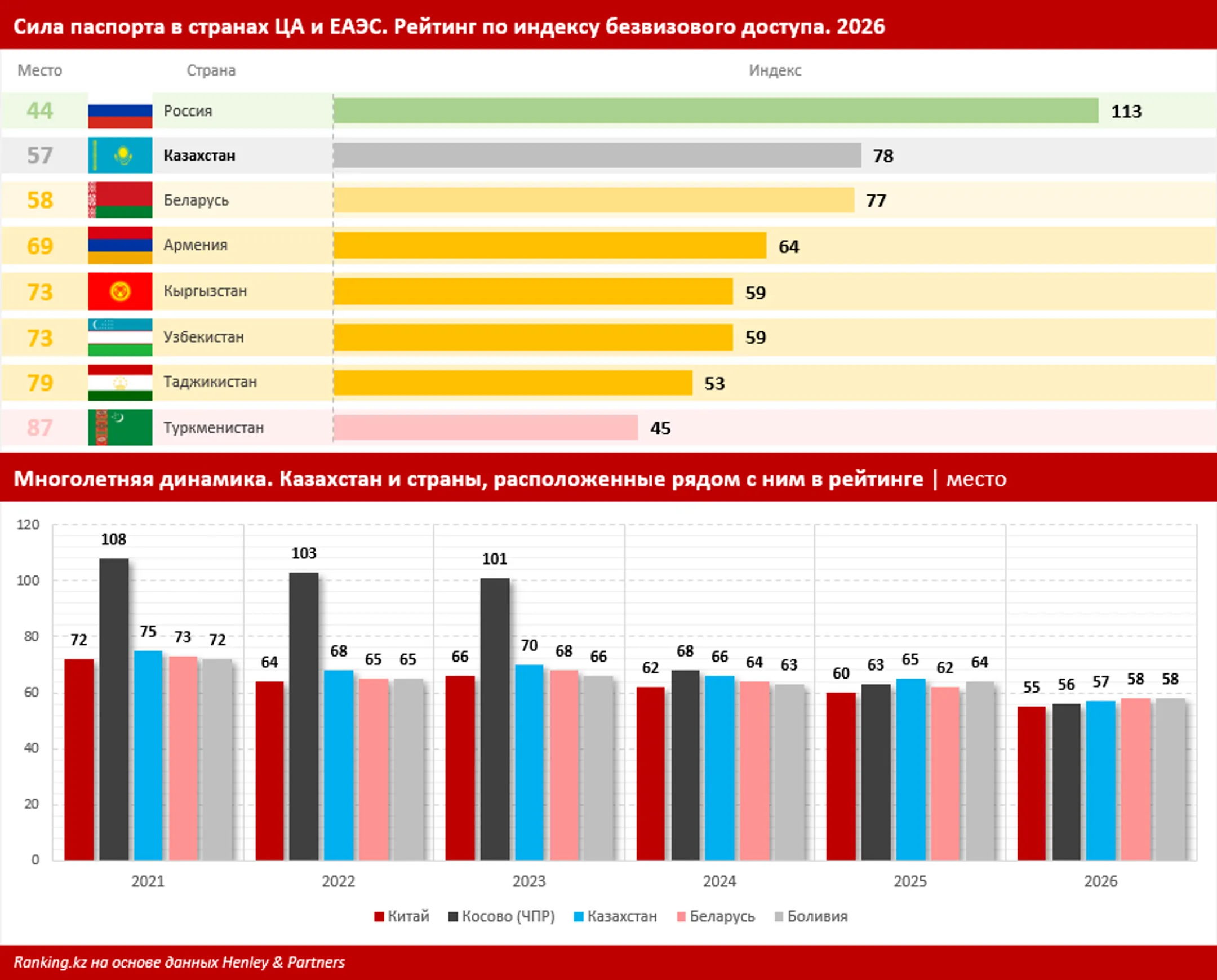 Изображение Kapital.kz