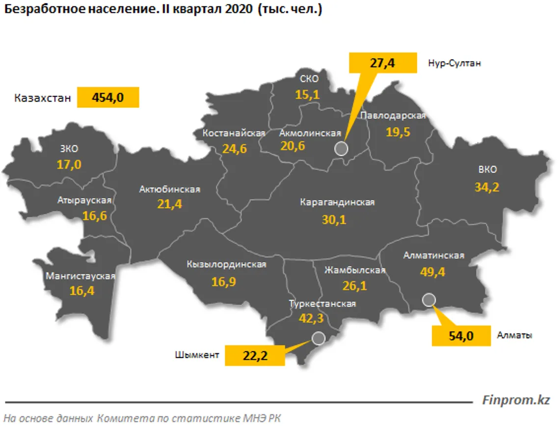 Уровень безработицы в Казахстане вырос до 5% - фото kapital.kz