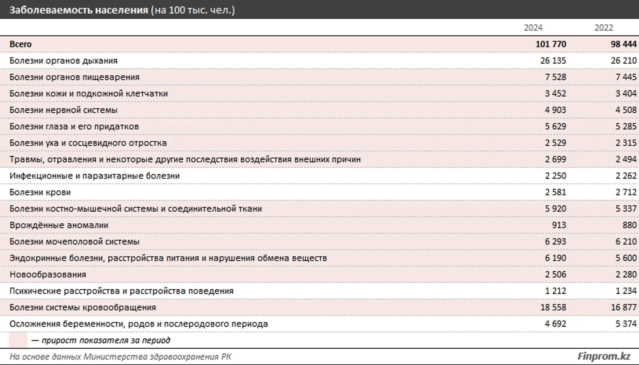 Изображение Kapital.kz