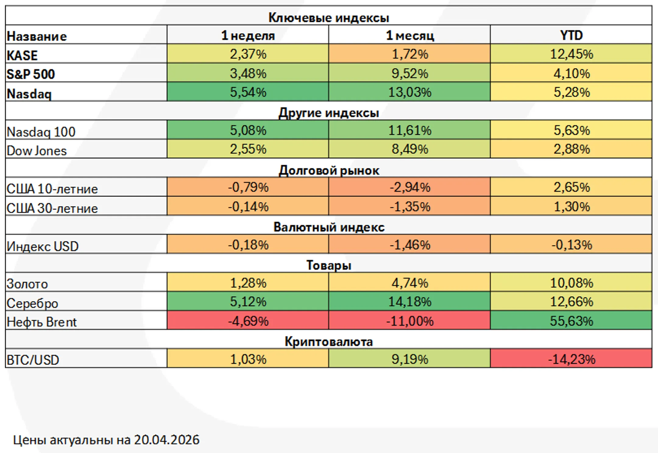 Изображение Kapital.kz