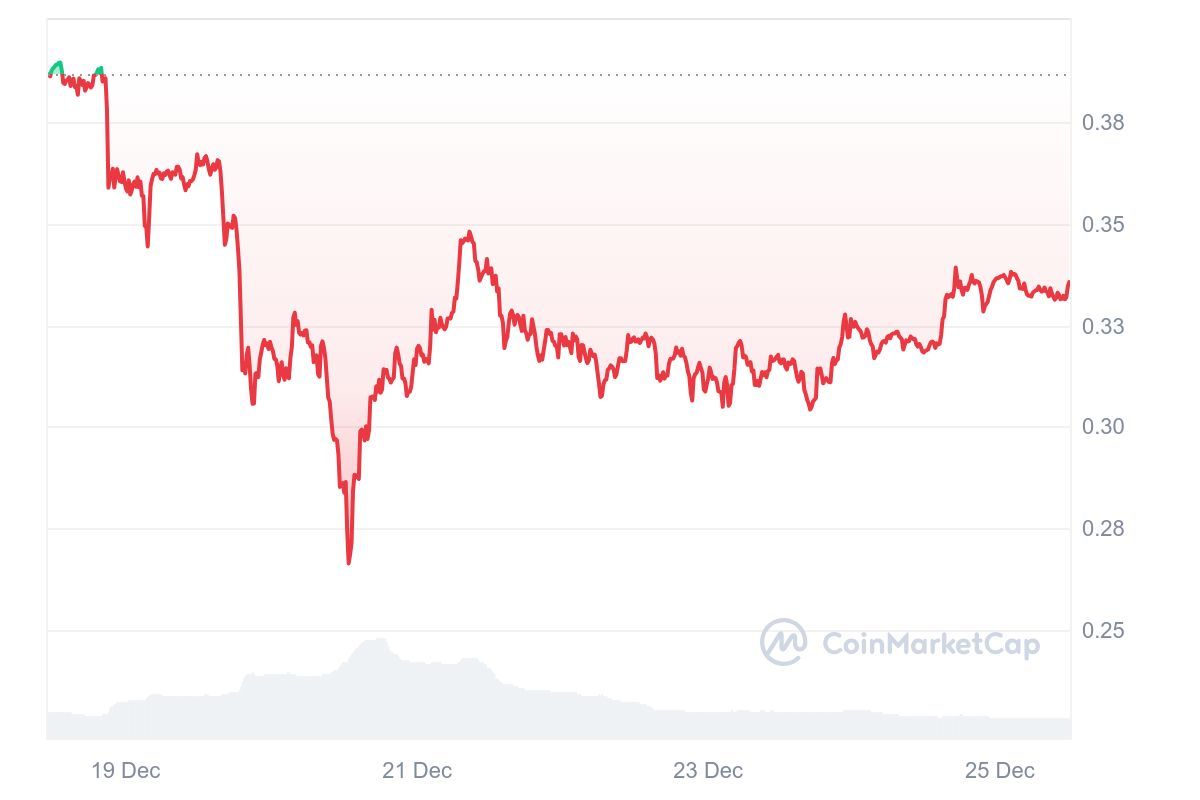 Перспективы Ethereum и возрождение рынка криптостартапов 3608753 — Kapital.kz 