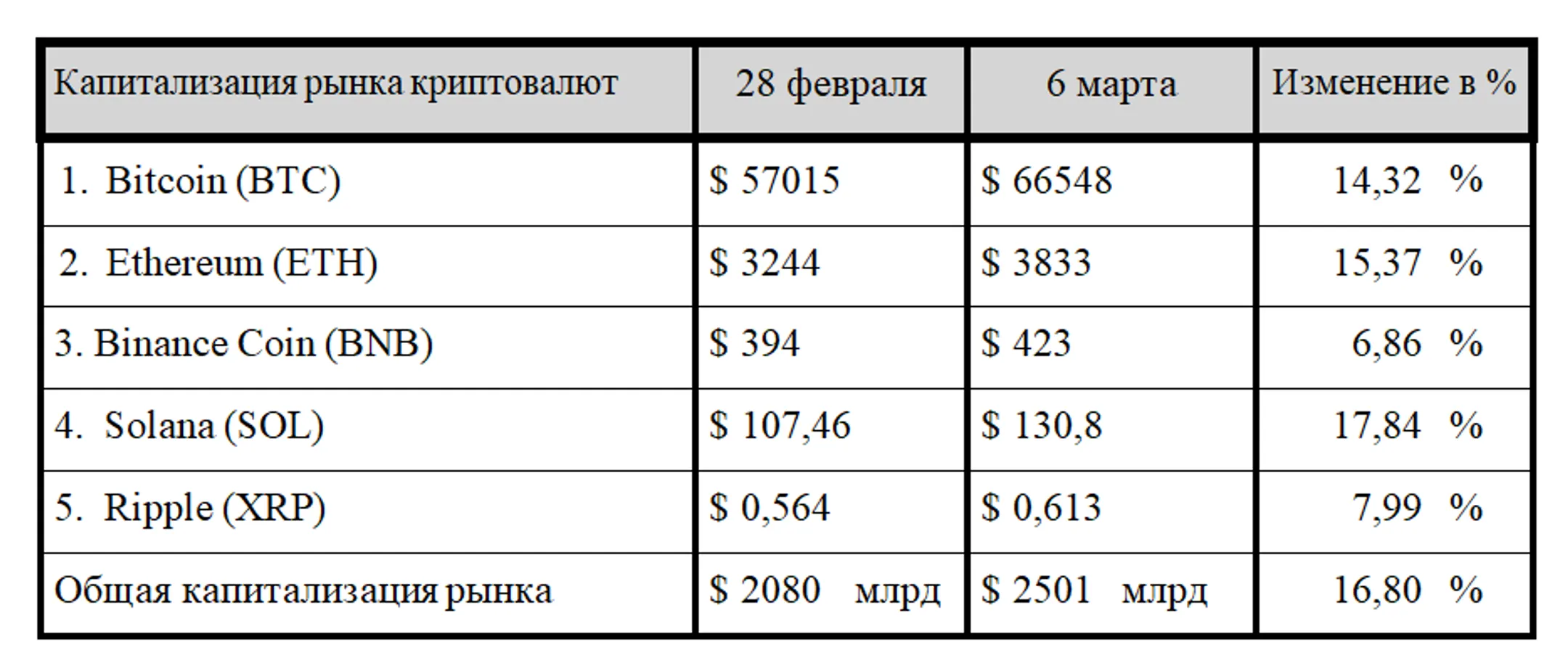 Изображение Kapital.kz
