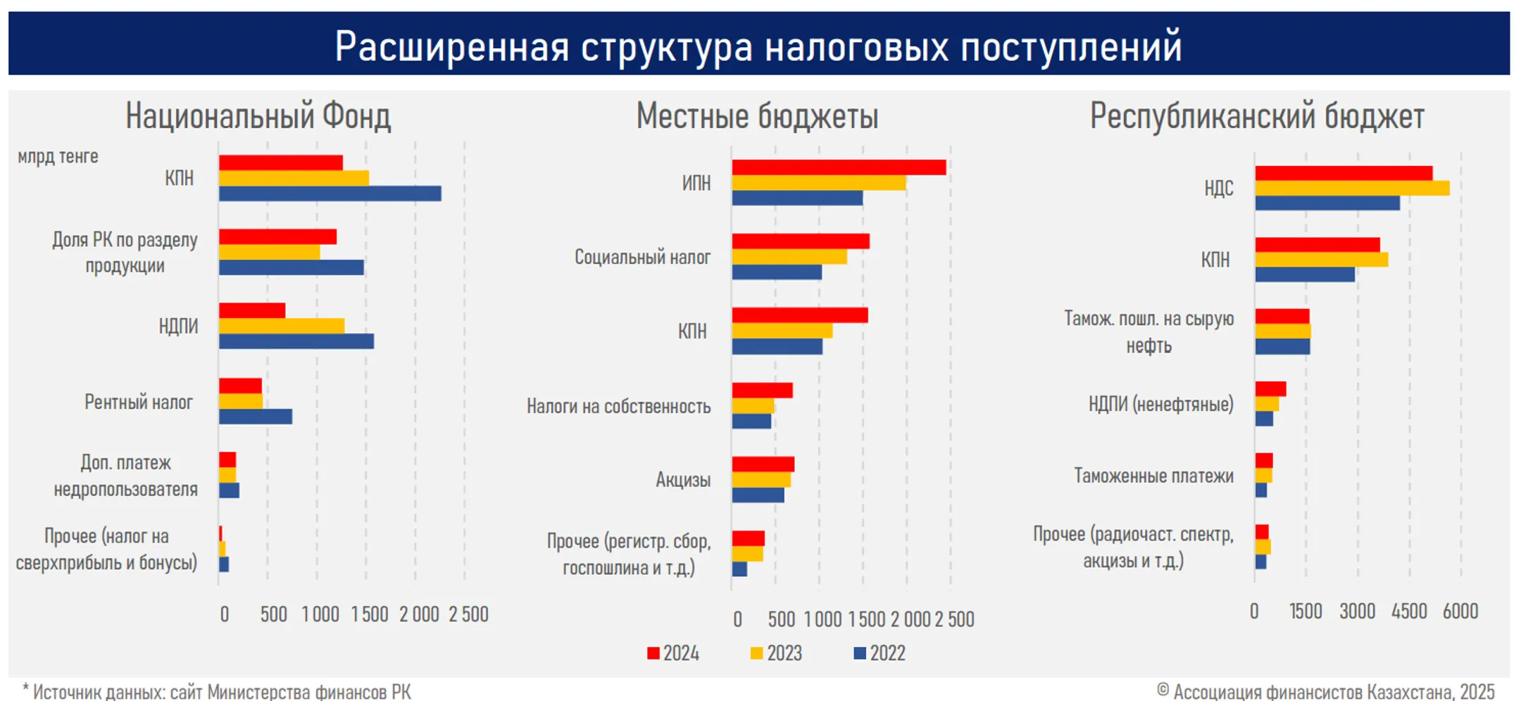 Изображение Kapital.kz