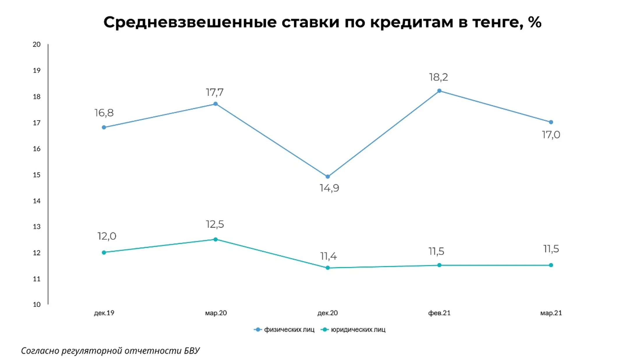 Изображение Kapital.kz