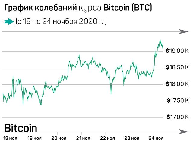 Золотая лихорадка на рынке криптовалют 511438 - Kapital.kz 