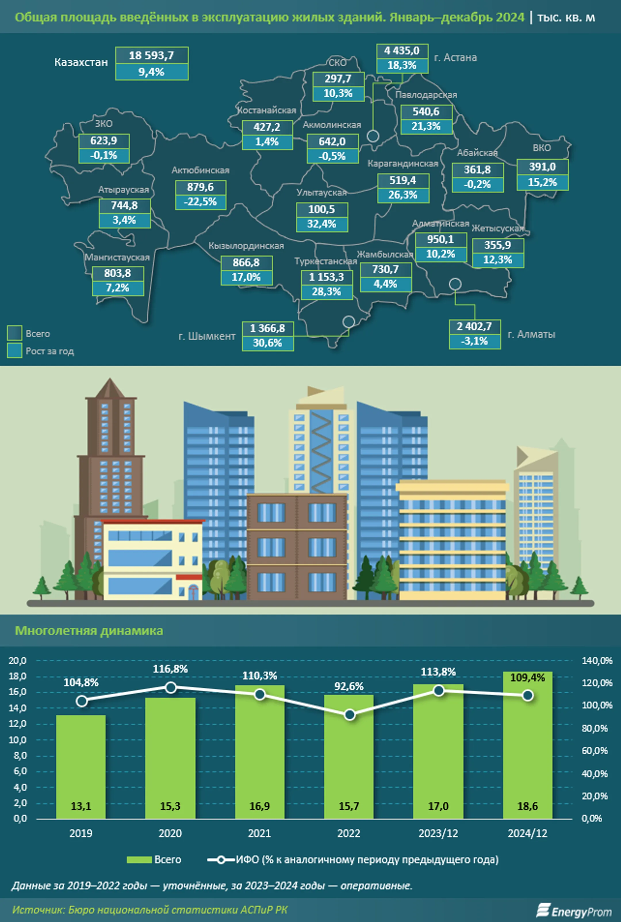 Цены в новостройках преодолели отметку в полмиллиона тенге за квадратный метр - Image Kapital.kz