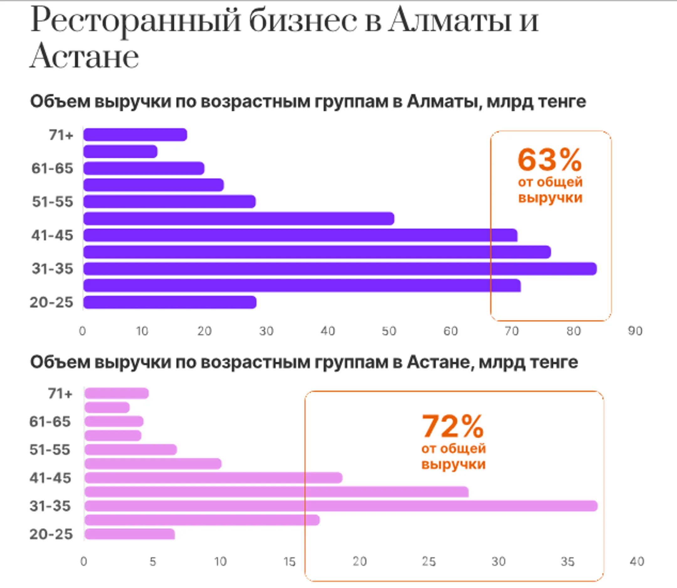 Изображение Kapital.kz