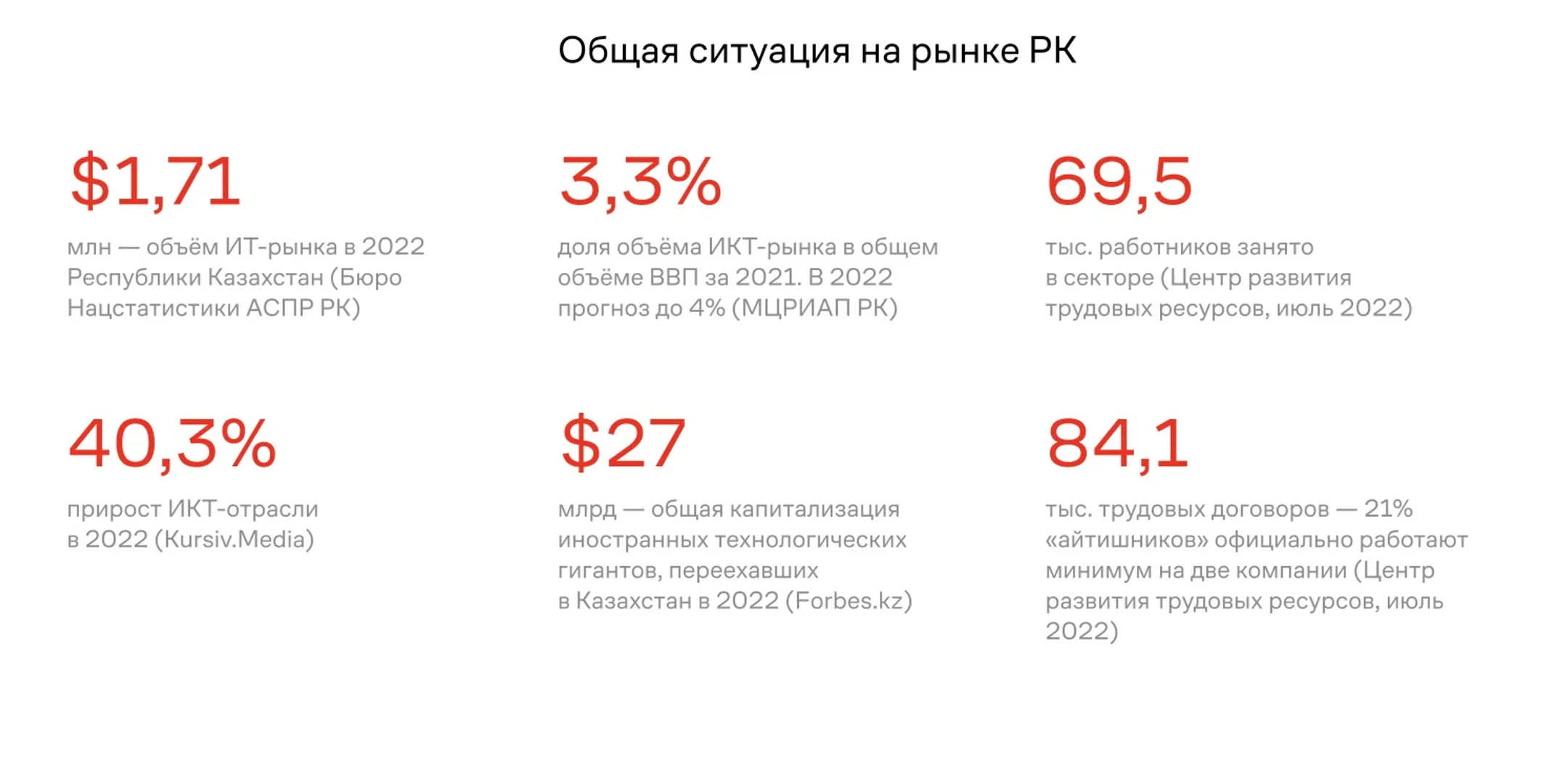 Изображение Kapital.kz