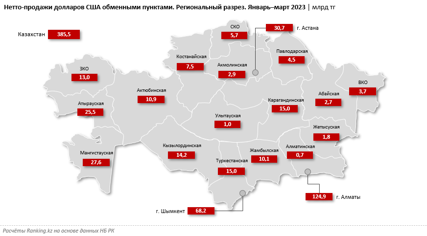 Сколько валюты купили казахстанцы за три месяца 2093502 - Kapital.kz 