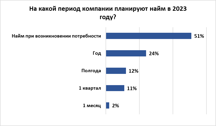 Роста своего бизнеса ожидают 39% опрошенных предпринимателей 1970651 - Kapital.kz 