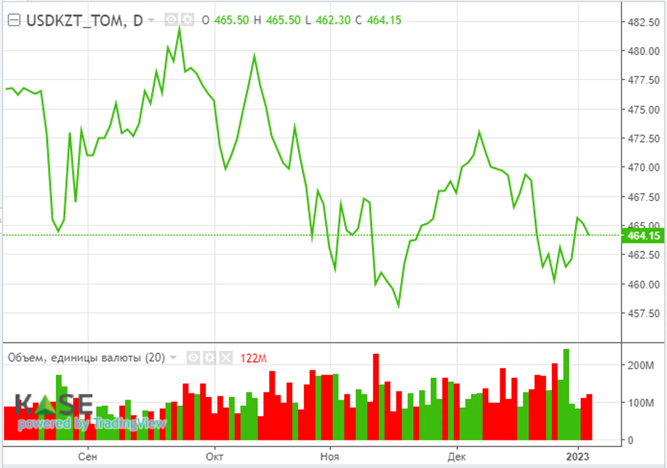 Инвесторы ждут главного отчета месяца – данных по инфляции в США - Image Kapital.kz